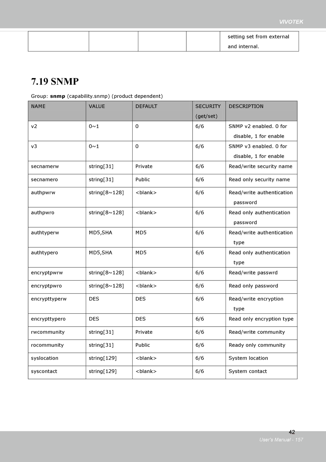 Vivotek FD8134V, FD8133V user manual Snmp 