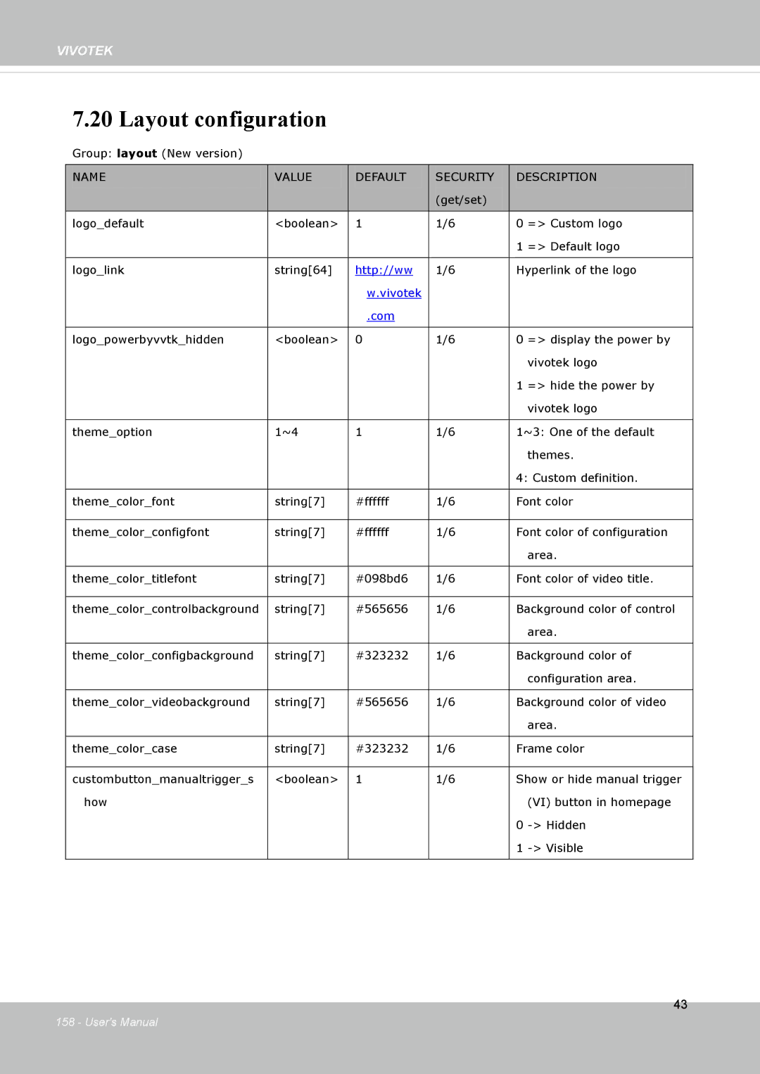 Vivotek FD8133V, FD8134V user manual Layout configuration, Com 