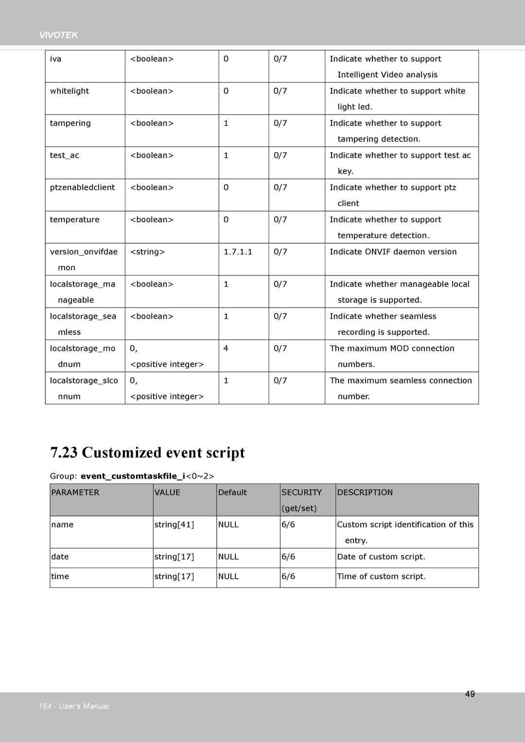 Vivotek FD8133V, FD8134V user manual Customized event script, Group eventcustomtaskfilei0~2 