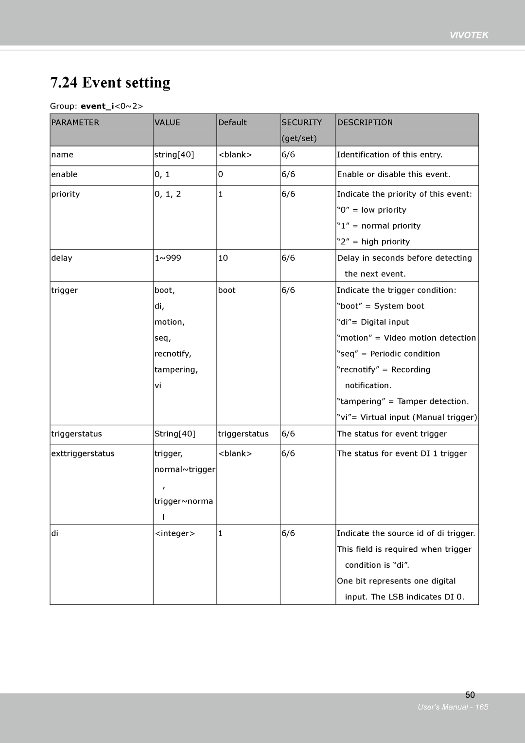 Vivotek FD8134V, FD8133V user manual Event setting 