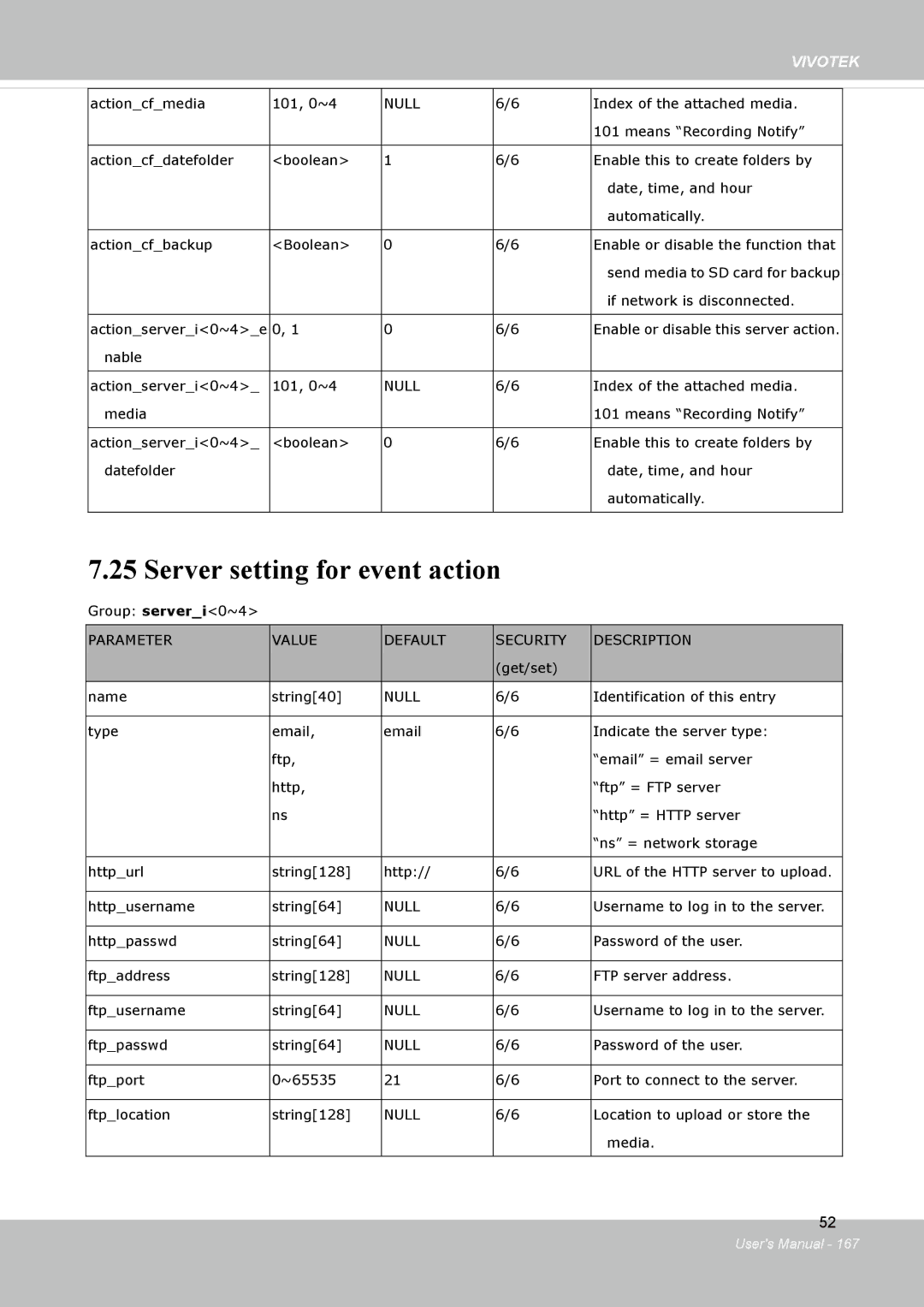 Vivotek FD8134V, FD8133V user manual Server setting for event action 