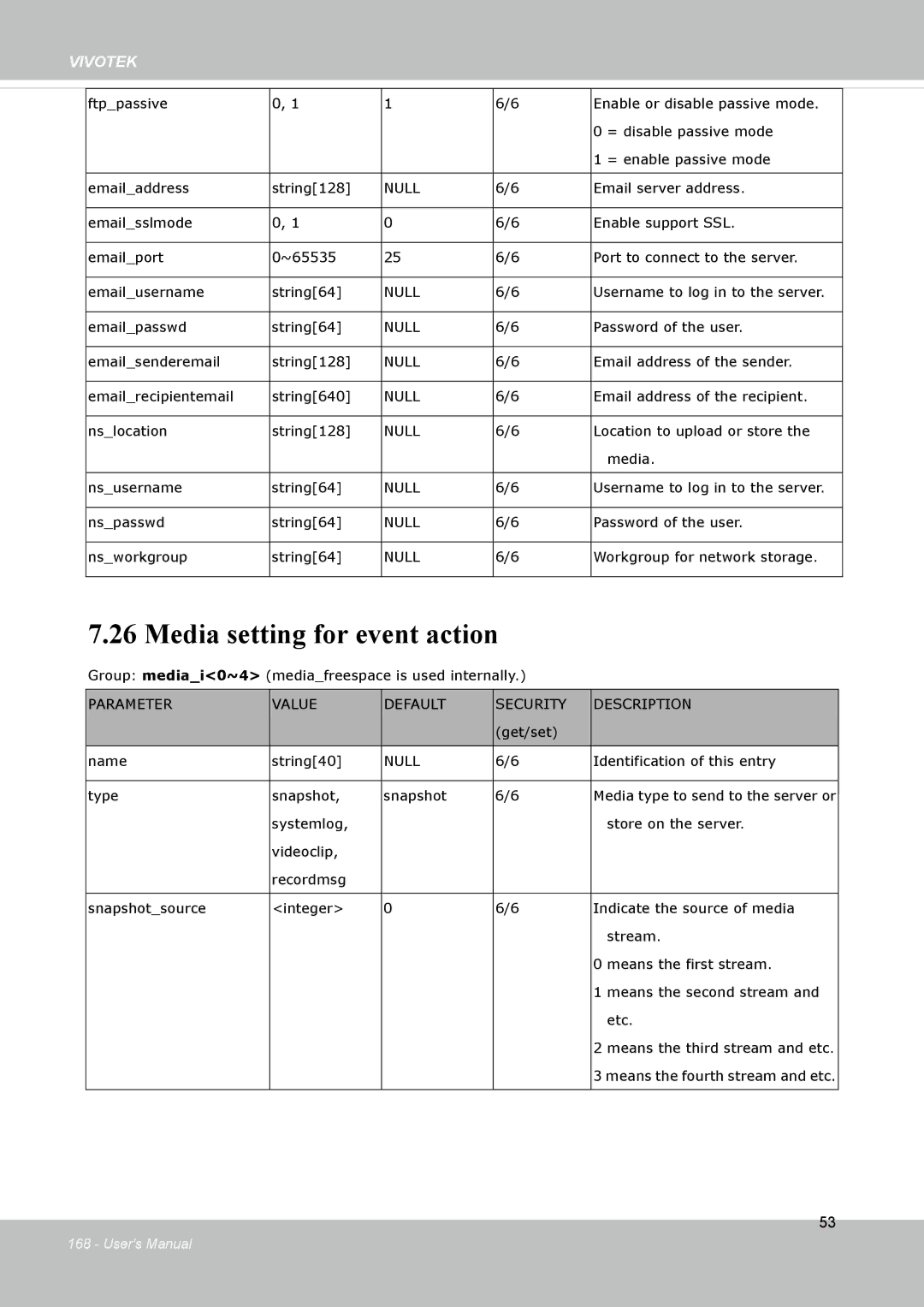 Vivotek FD8133V, FD8134V user manual Media setting for event action 