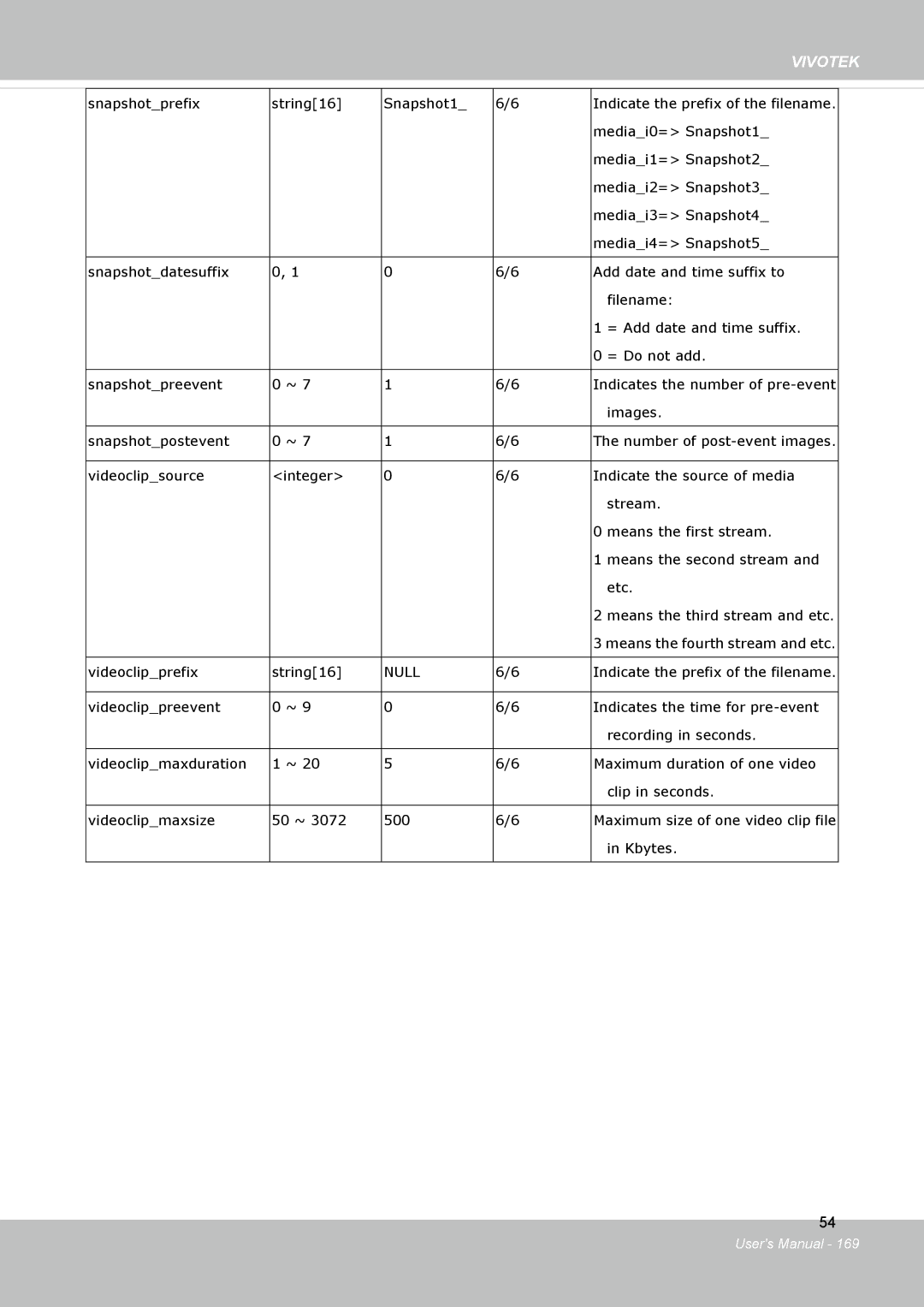 Vivotek FD8134V, FD8133V user manual Snapshotprefix String16 Snapshot1 