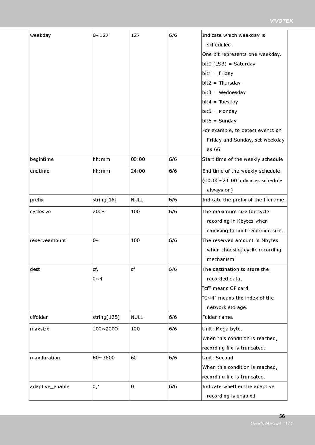 Vivotek FD8134V, FD8133V user manual Folder name 