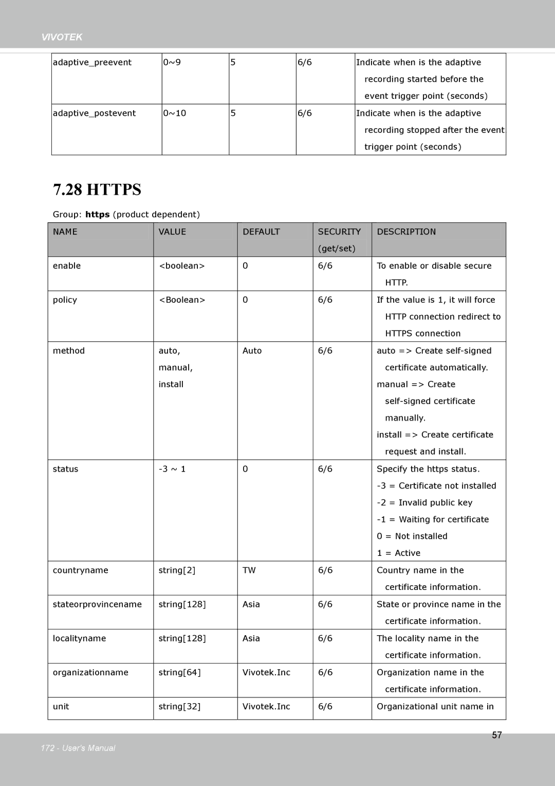 Vivotek FD8133V, FD8134V user manual Https 