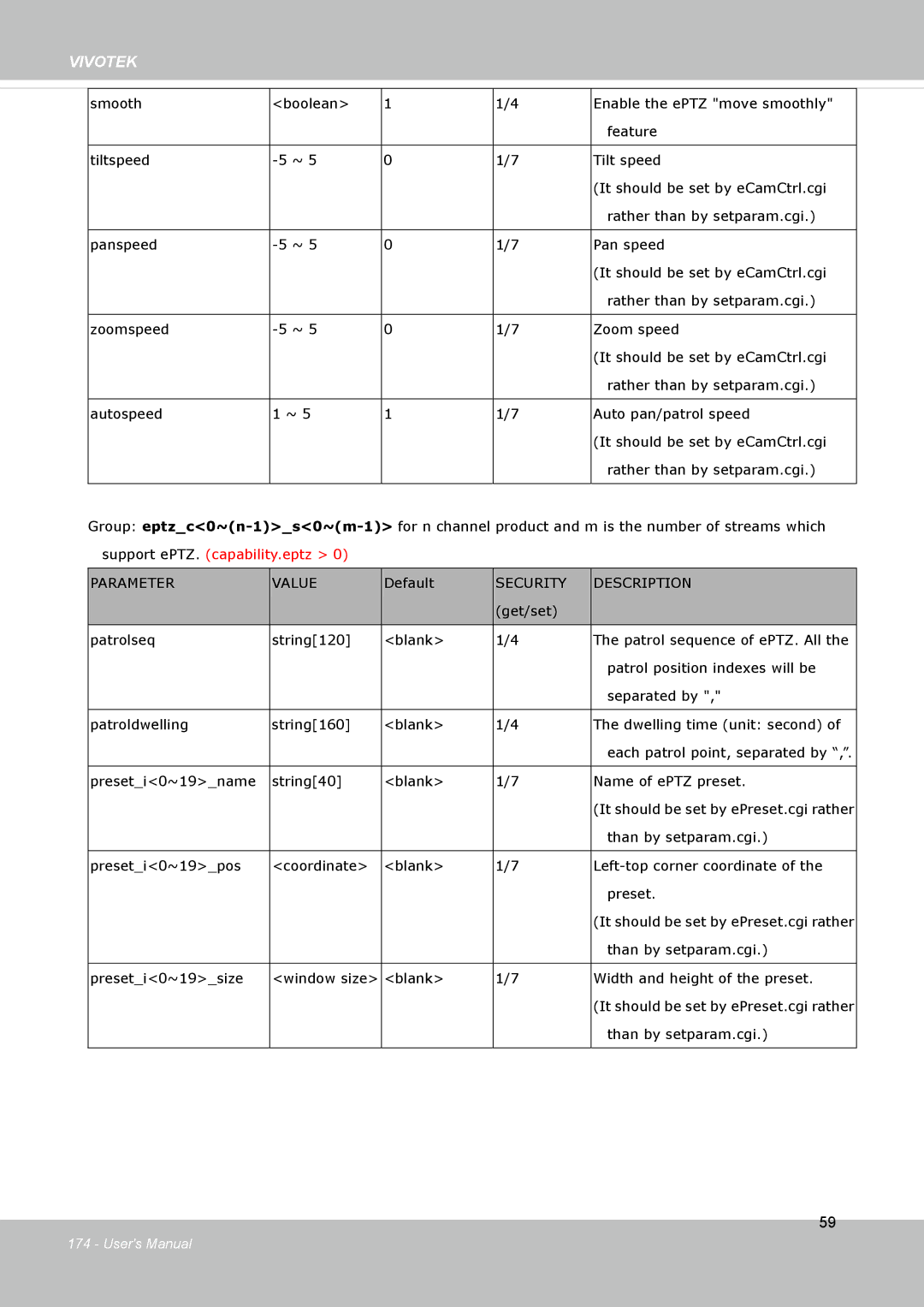 Vivotek FD8133V, FD8134V user manual Get/set Patrolseq String120 Blank 