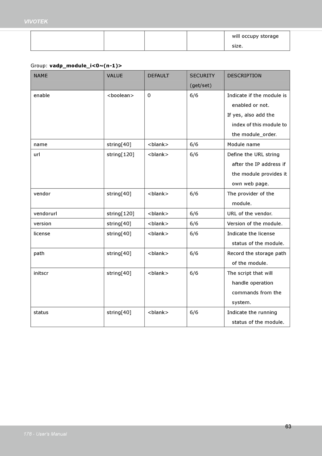 Vivotek FD8133V, FD8134V user manual Group vadpmodulei0~n-1 