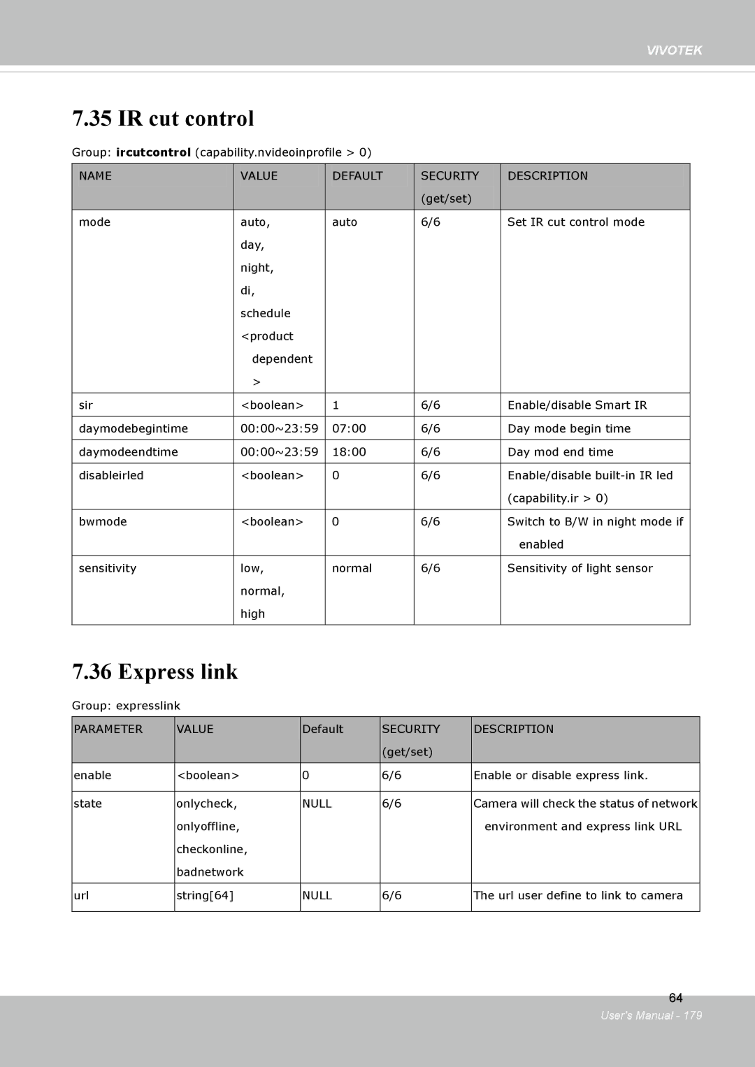 Vivotek FD8134V, FD8133V user manual IR cut control, Express link 