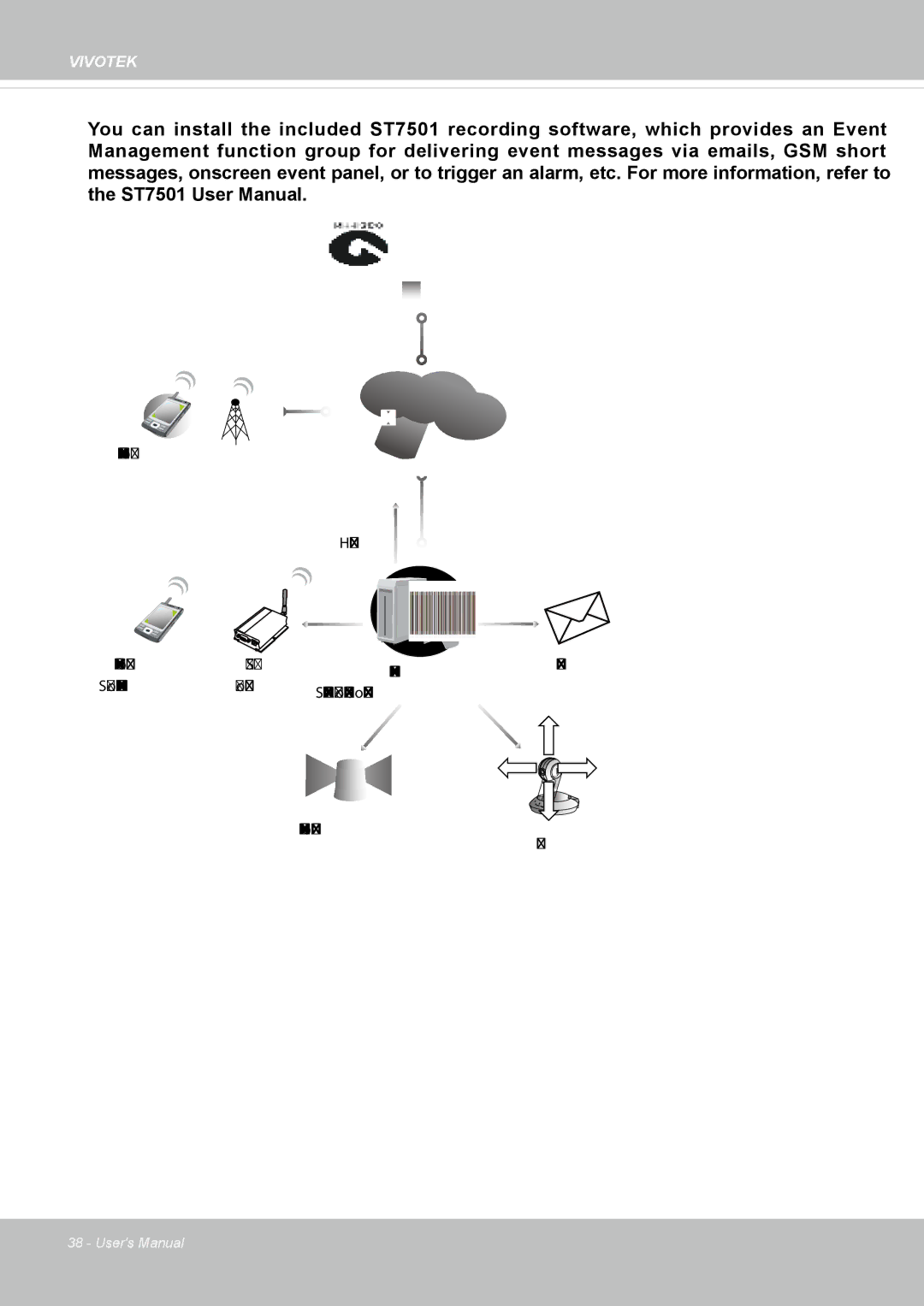 Vivotek FD8133V, FD8134V user manual Internet 