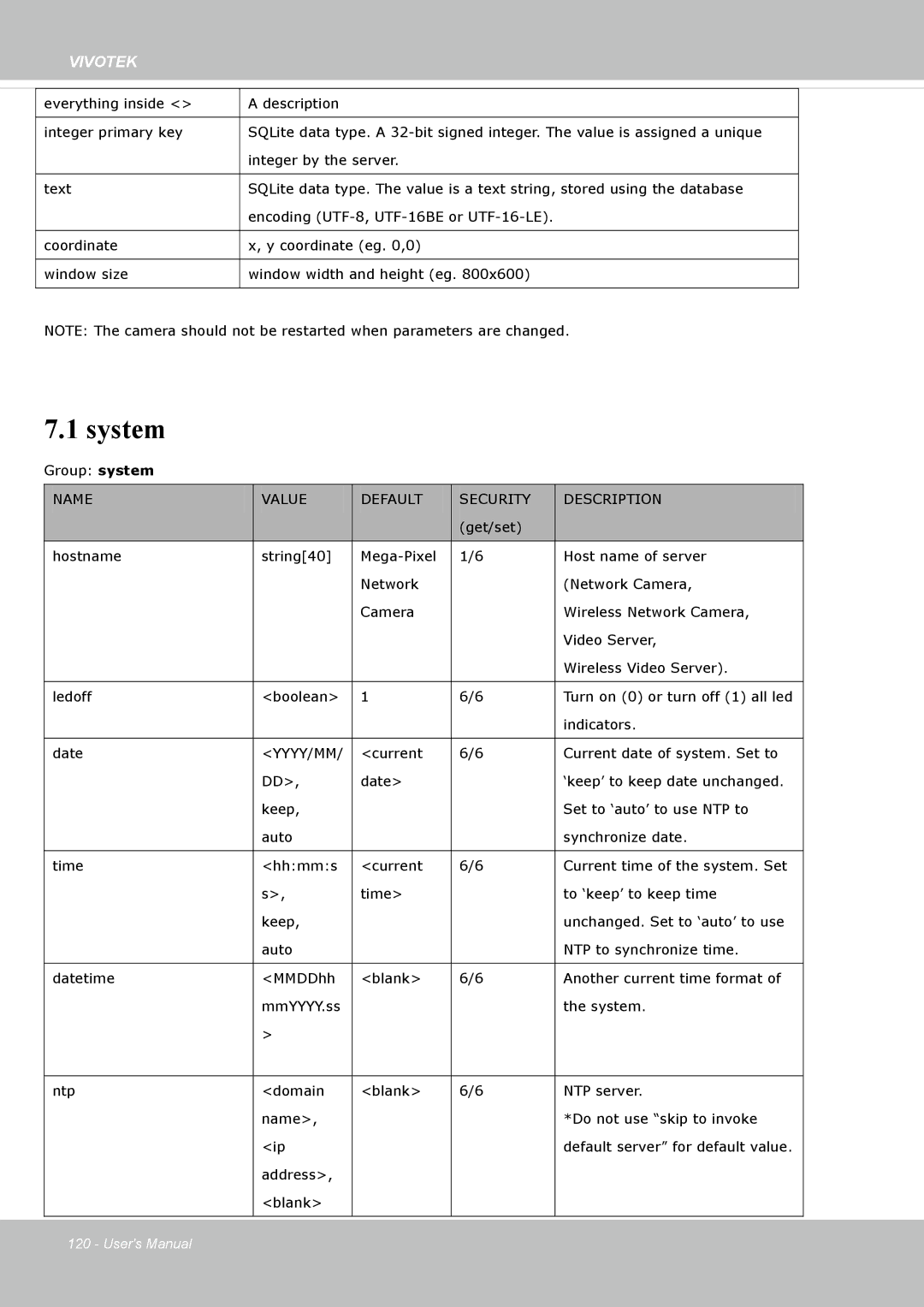 Vivotek FD8135H user manual System, Name Value Default Security Description, Yyyy/Mm 