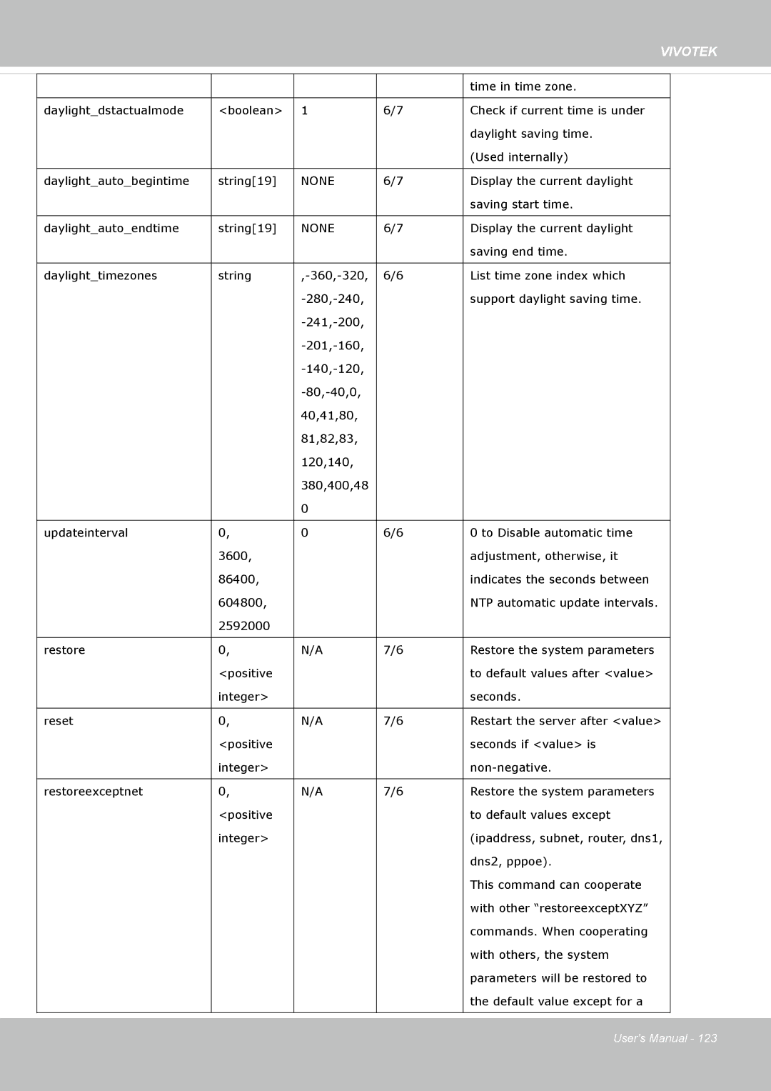 Vivotek FD8135H user manual None 