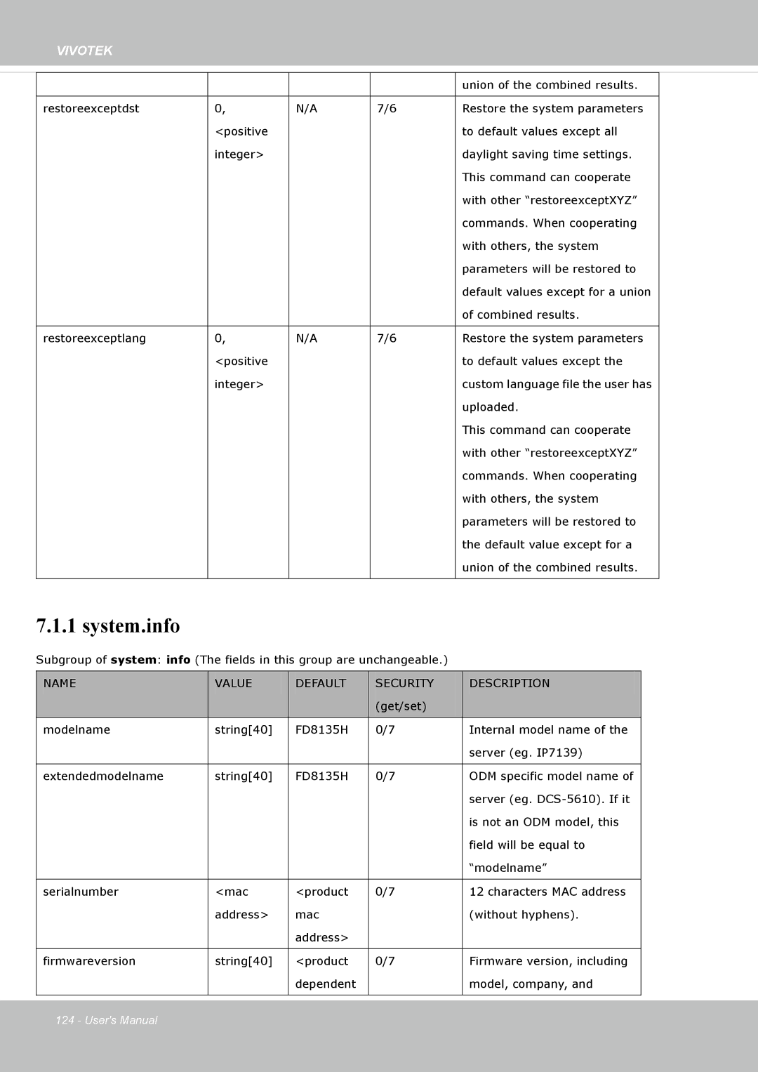 Vivotek FD8135H user manual System.info 