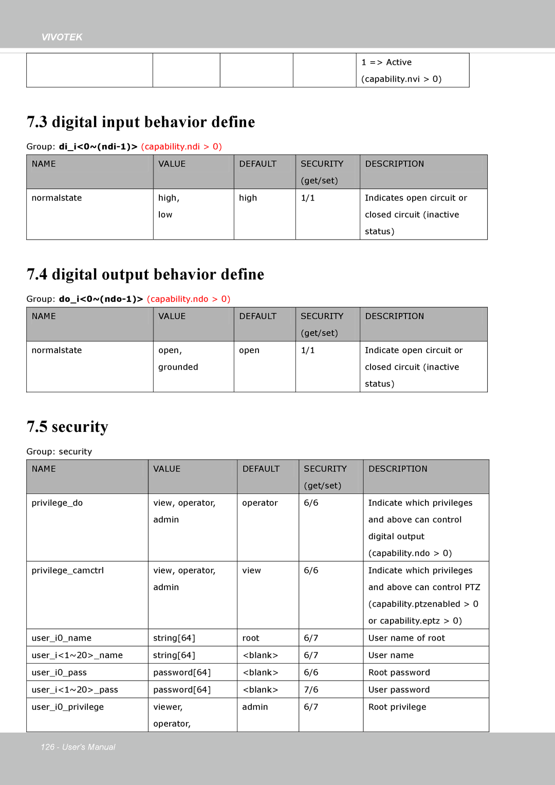 Vivotek FD8135H user manual Digital input behavior define, Digital output behavior define, Security 