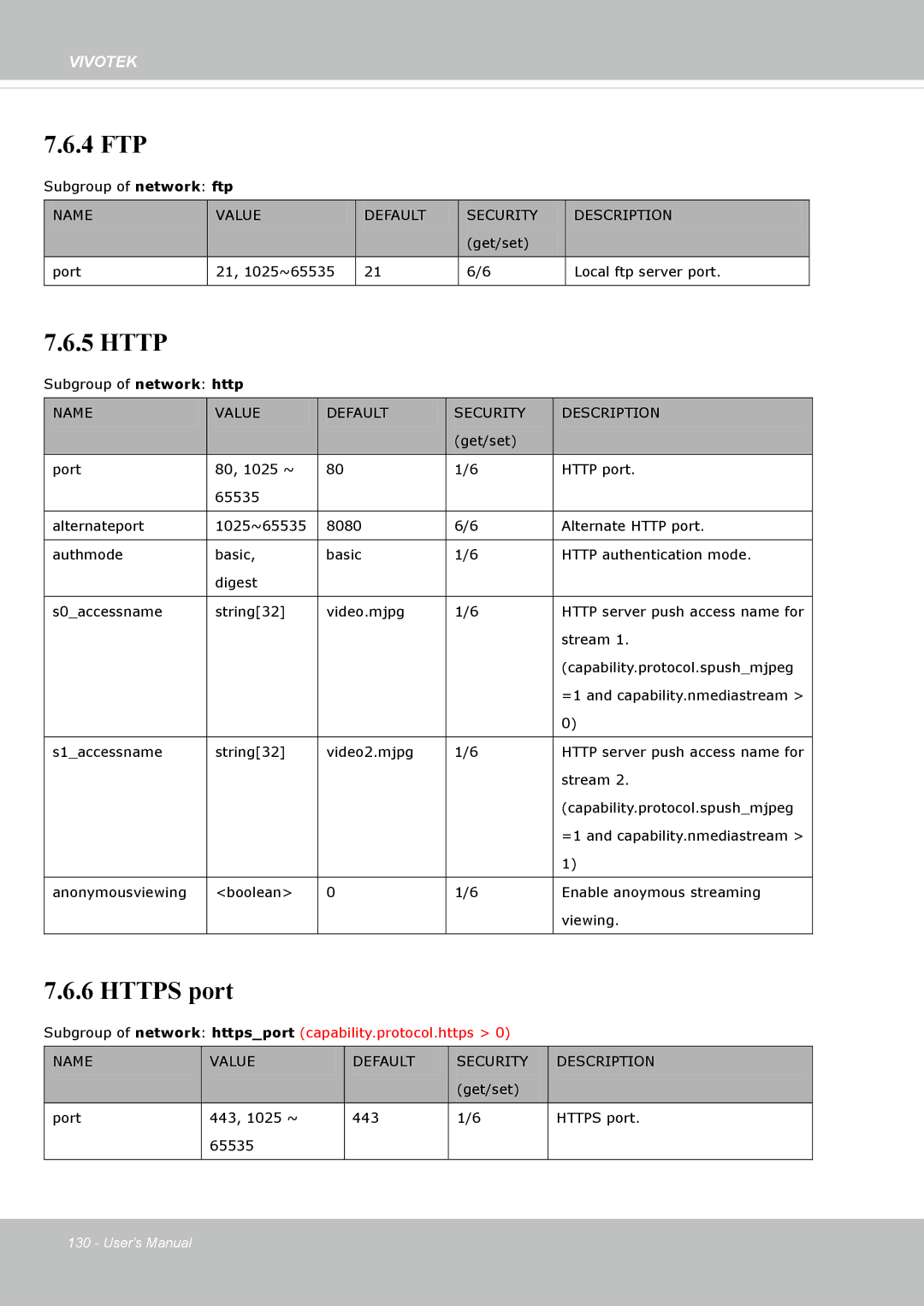 Vivotek FD8135H user manual Name, Value Default Security Description 