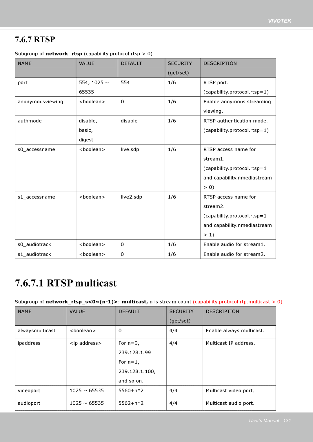 Vivotek FD8135H user manual Rtsp multicast 