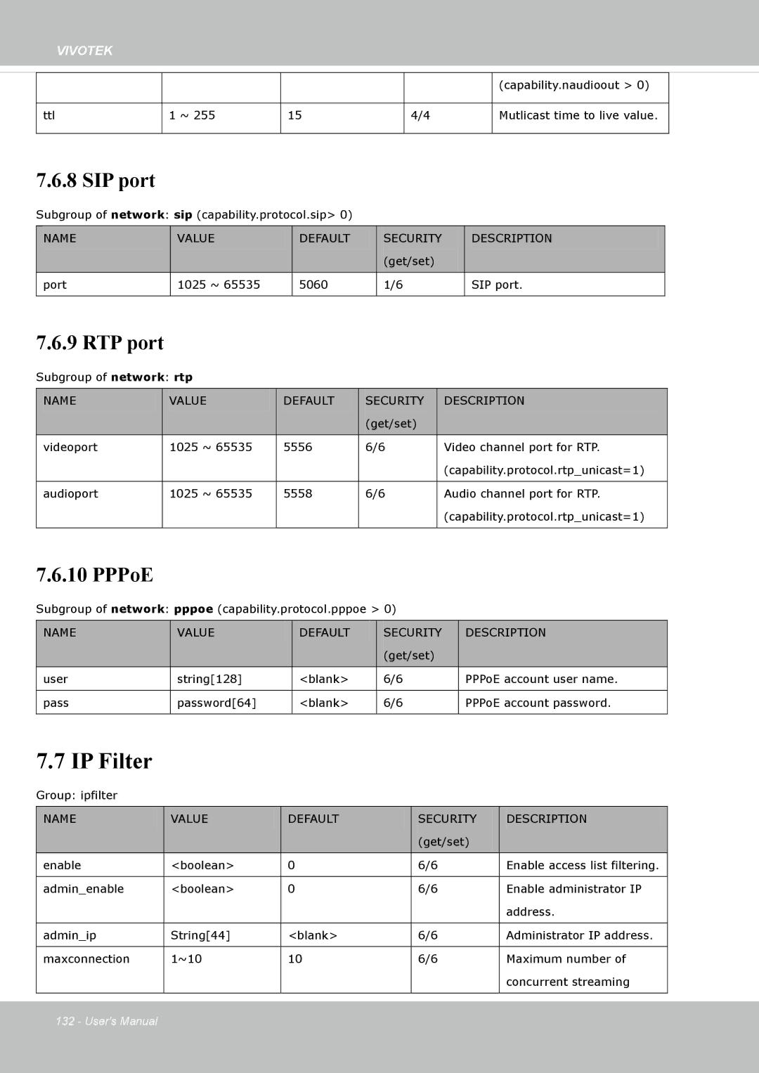 Vivotek FD8135H user manual IP Filter, SIP port 