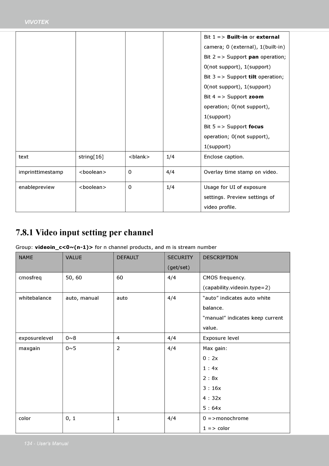 Vivotek FD8135H user manual Video input setting per channel 