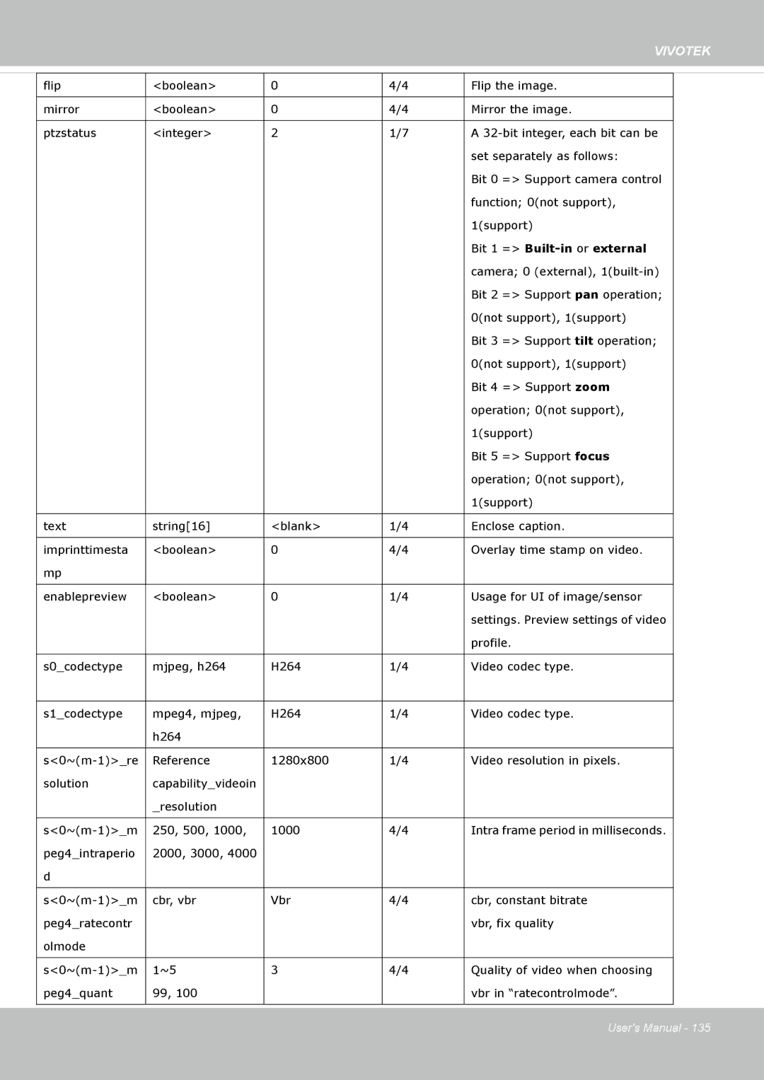 Vivotek FD8135H user manual Settings. Preview settings of video 