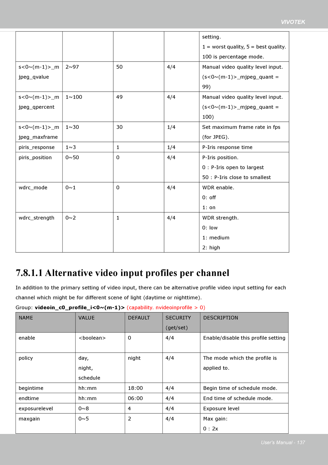 Vivotek FD8135H user manual Alternative video input profiles per channel, Name Value Default Security Description 