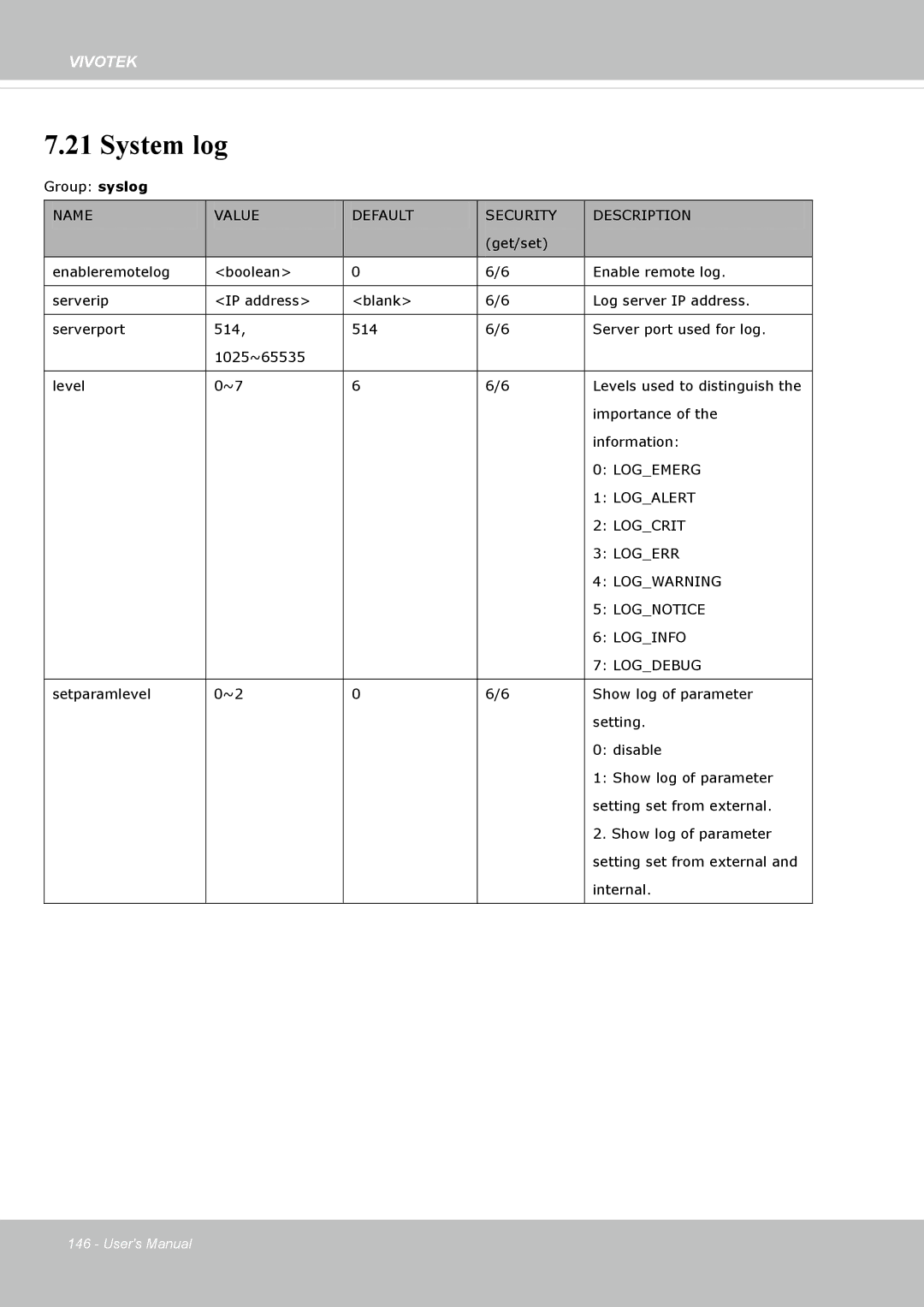 Vivotek FD8135H user manual System log 