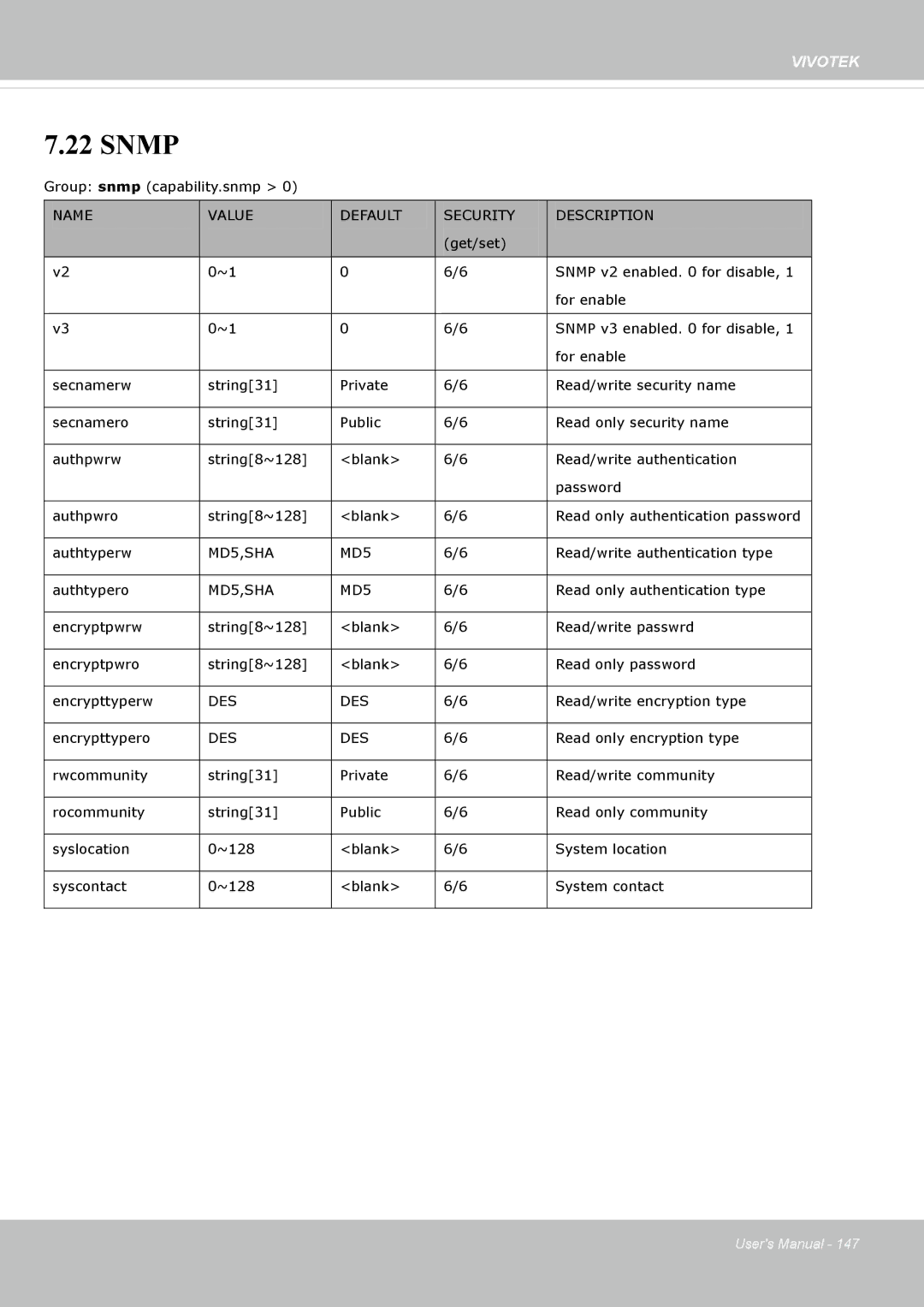 Vivotek FD8135H user manual Snmp, MD5,SHA, Des 