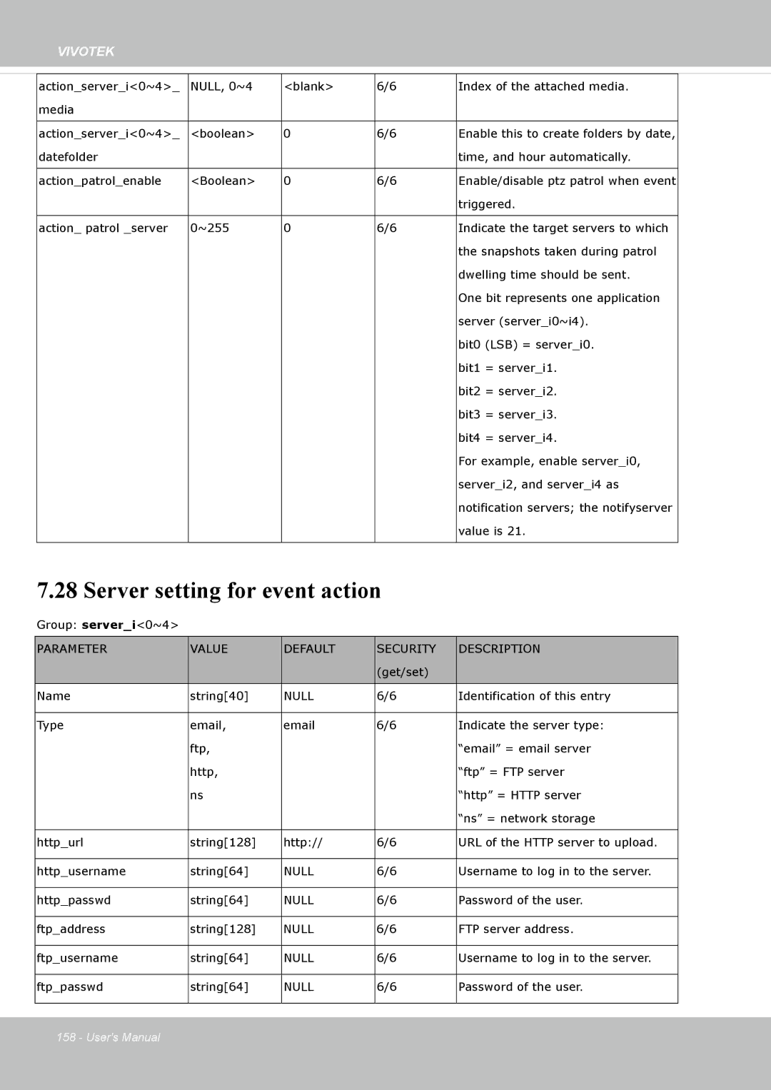 Vivotek FD8135H user manual Server setting for event action, Parameter Value Default Security Description 