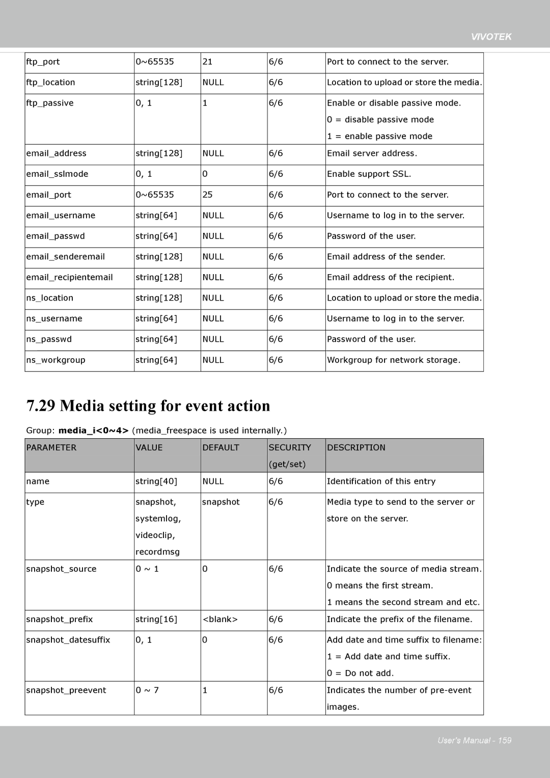 Vivotek FD8135H user manual Media setting for event action 