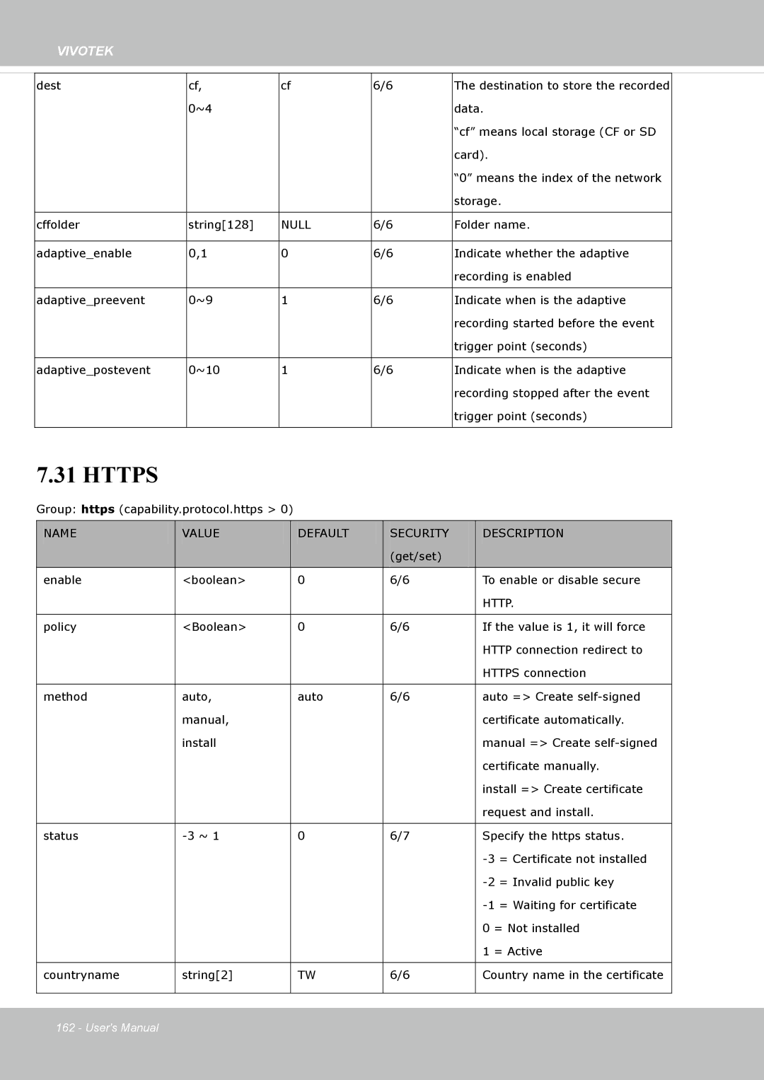 Vivotek FD8135H user manual Https 