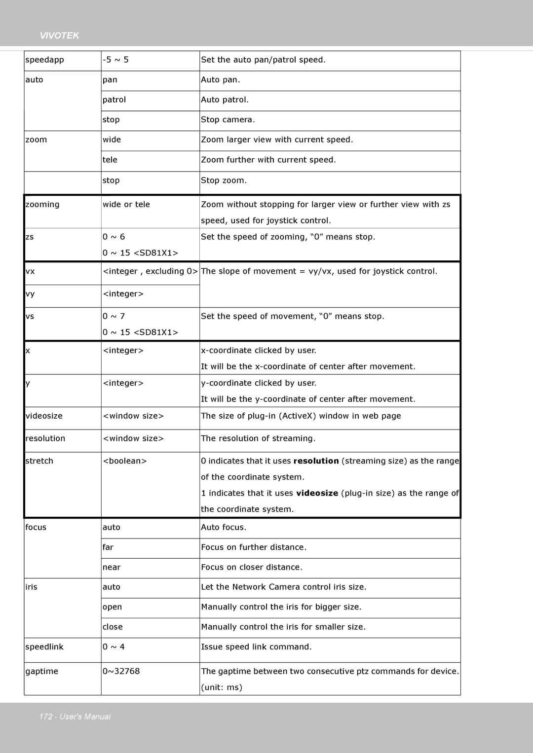 Vivotek FD8135H user manual Speed, used for joystick control 