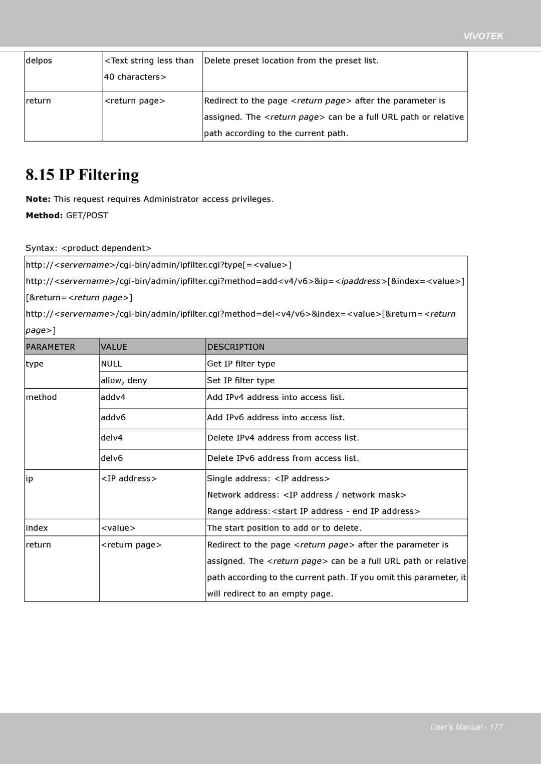 Vivotek FD8135H user manual IP Filtering, Null 