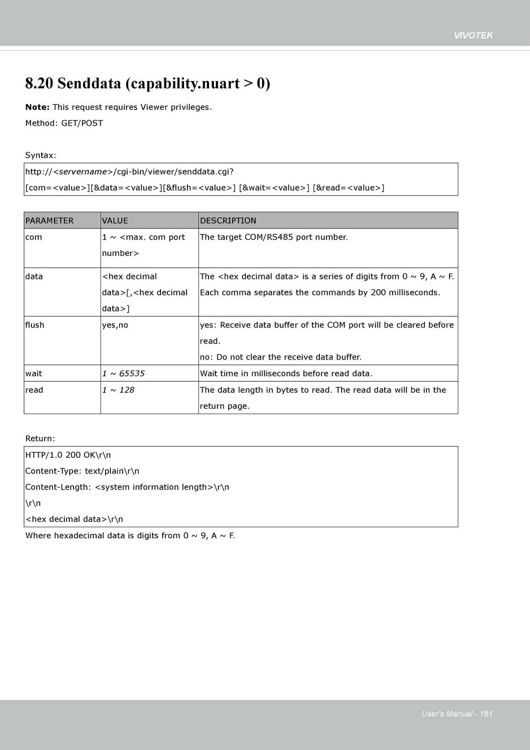 Vivotek FD8135H user manual Senddata capability.nuart, Parameter Value Description 