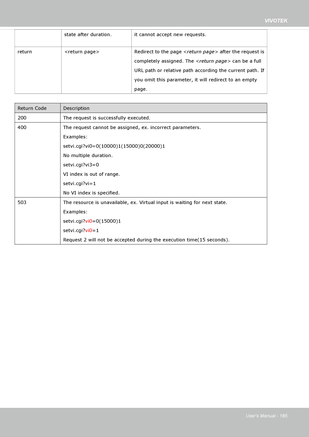 Vivotek FD8135H user manual State after duration It cannot accept new requests Return 