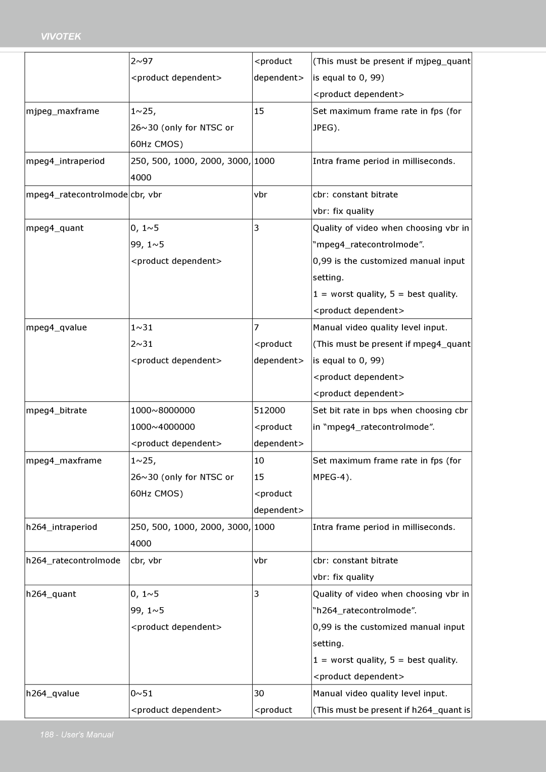 Vivotek FD8135H user manual Jpeg 