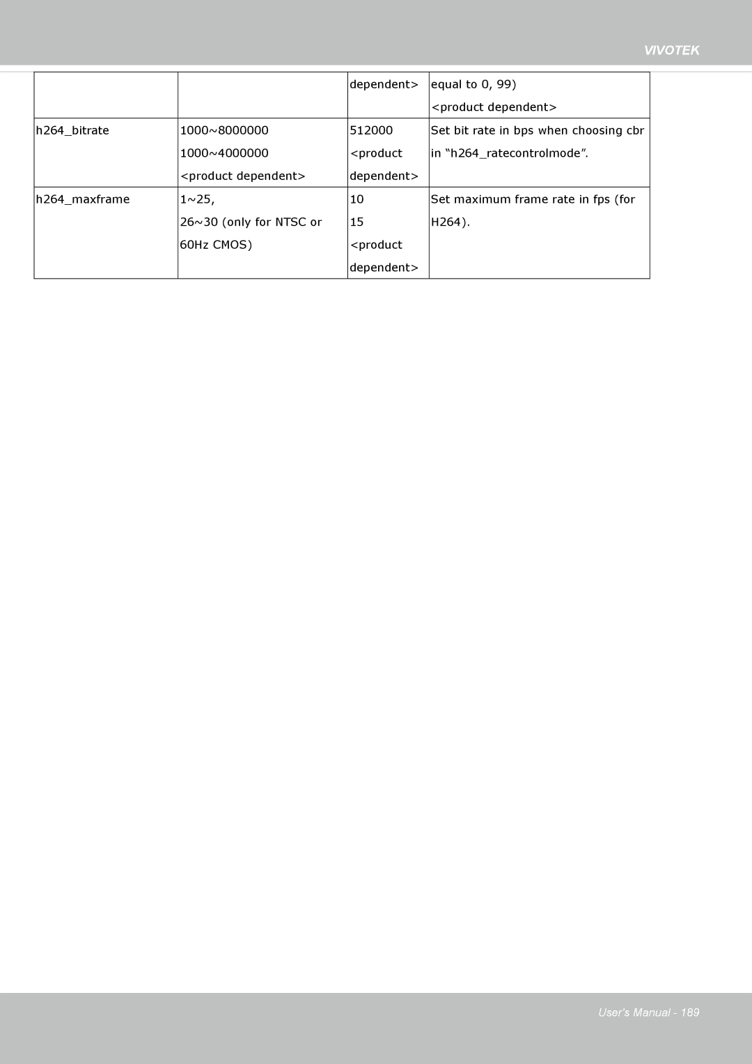 Vivotek FD8135H user manual Vivotek 