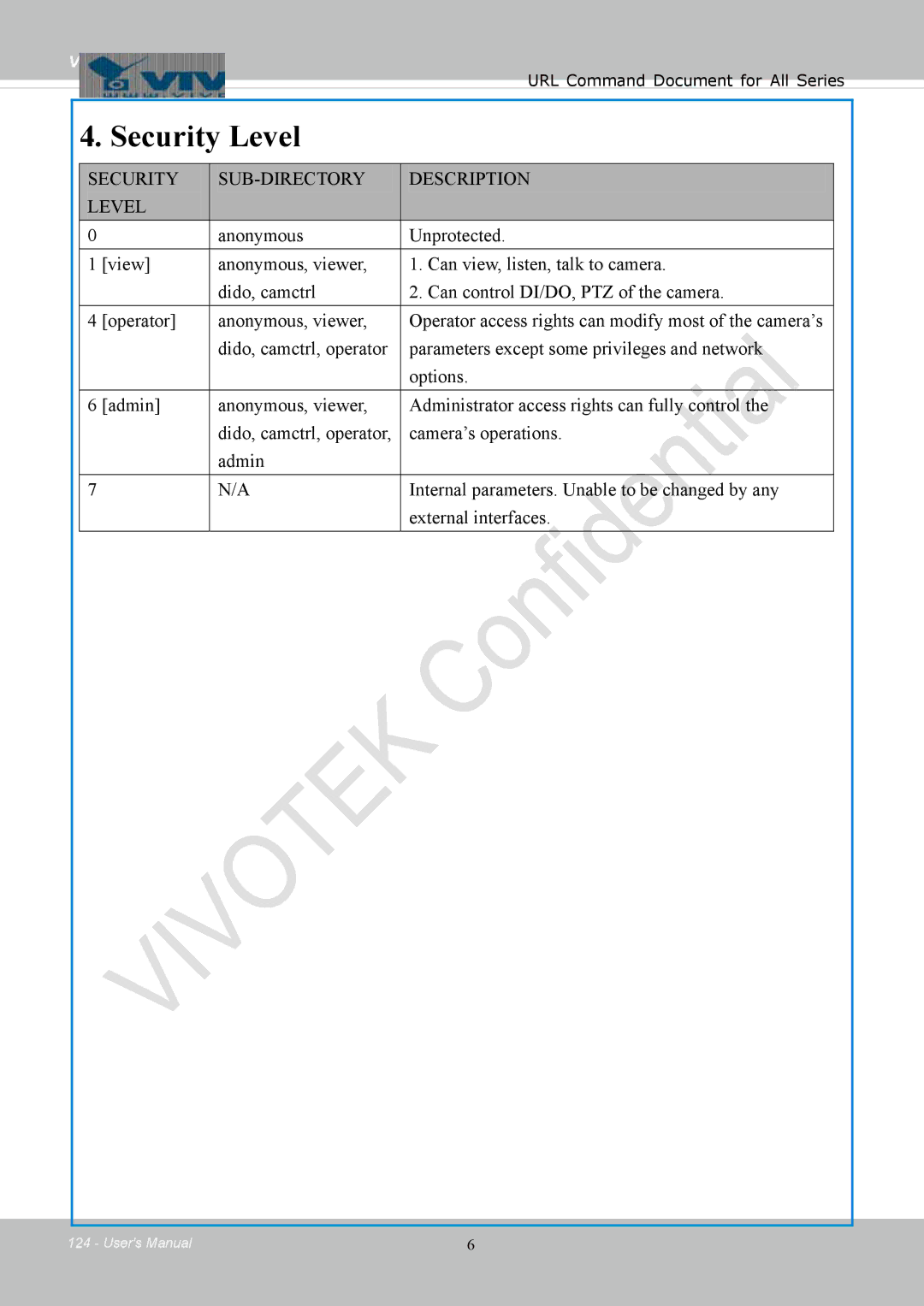 Vivotek FD8154, 8154V user manual Security Level 