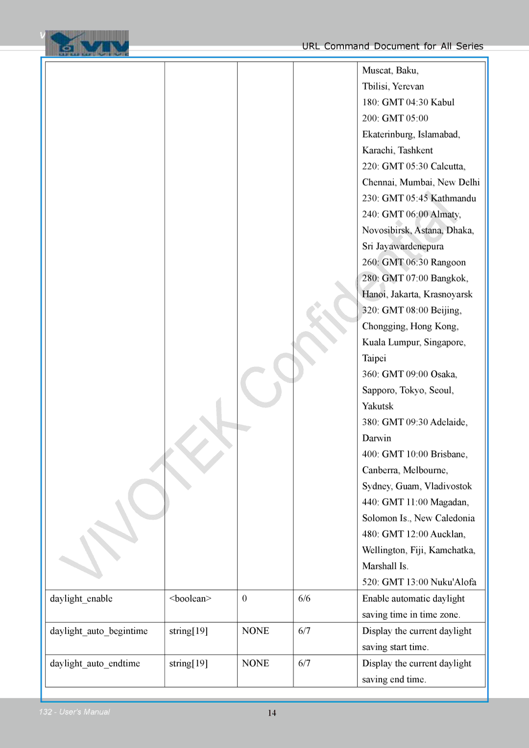 Vivotek FD8154, 8154V user manual None 