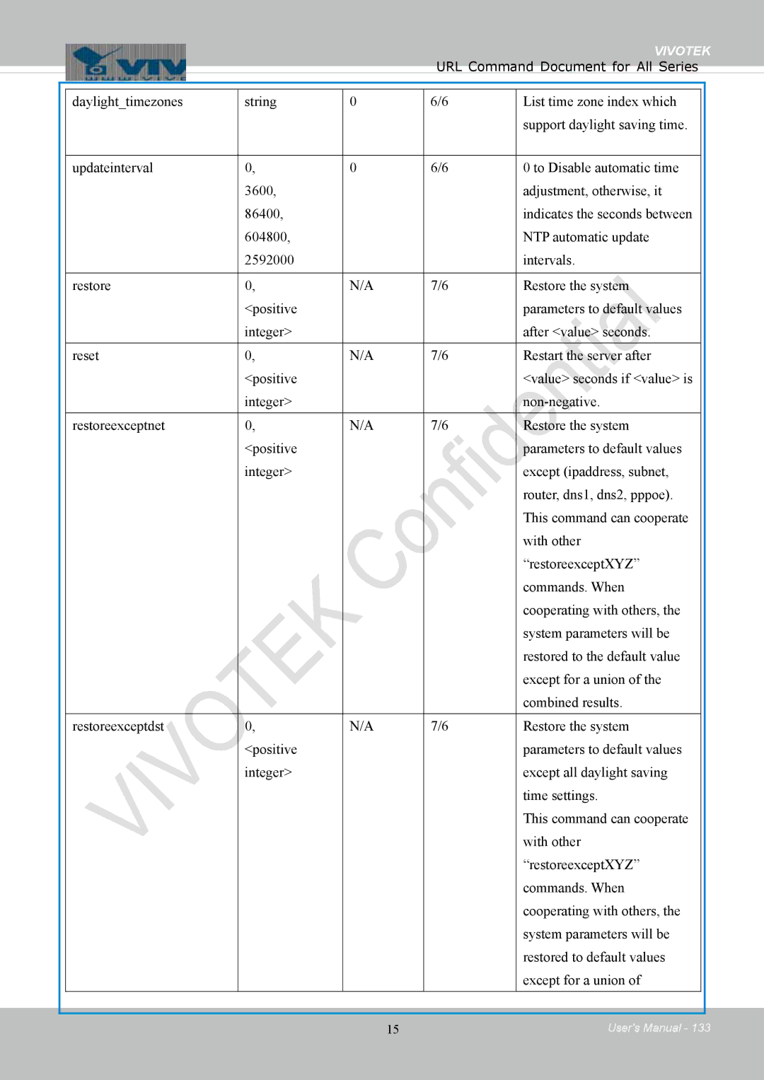 Vivotek 8154V, FD8154 user manual Vivotek 