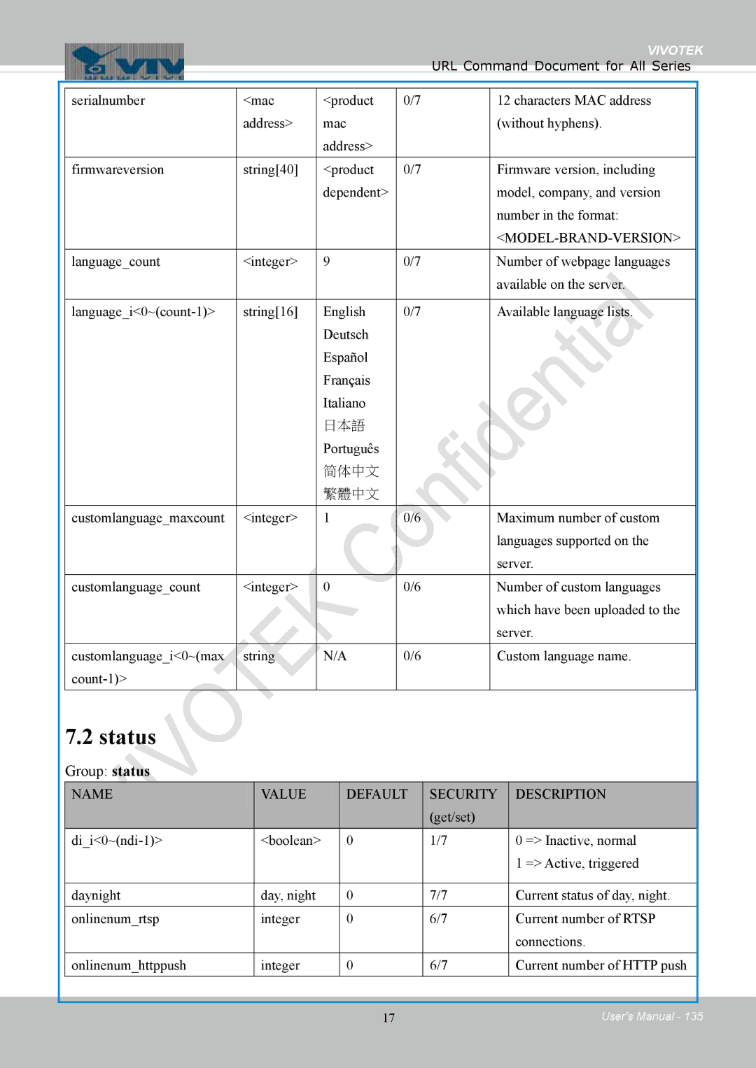 Vivotek 8154V, FD8154 user manual Status, Group status 