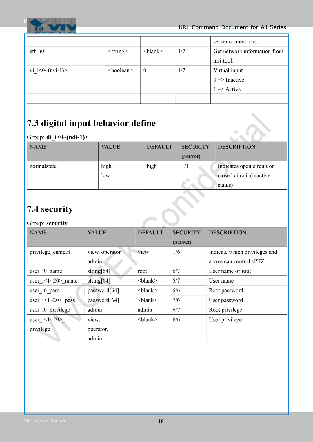 Vivotek FD8154, 8154V user manual Digital input behavior define, Security, Group dii0~ndi-1, Group security 