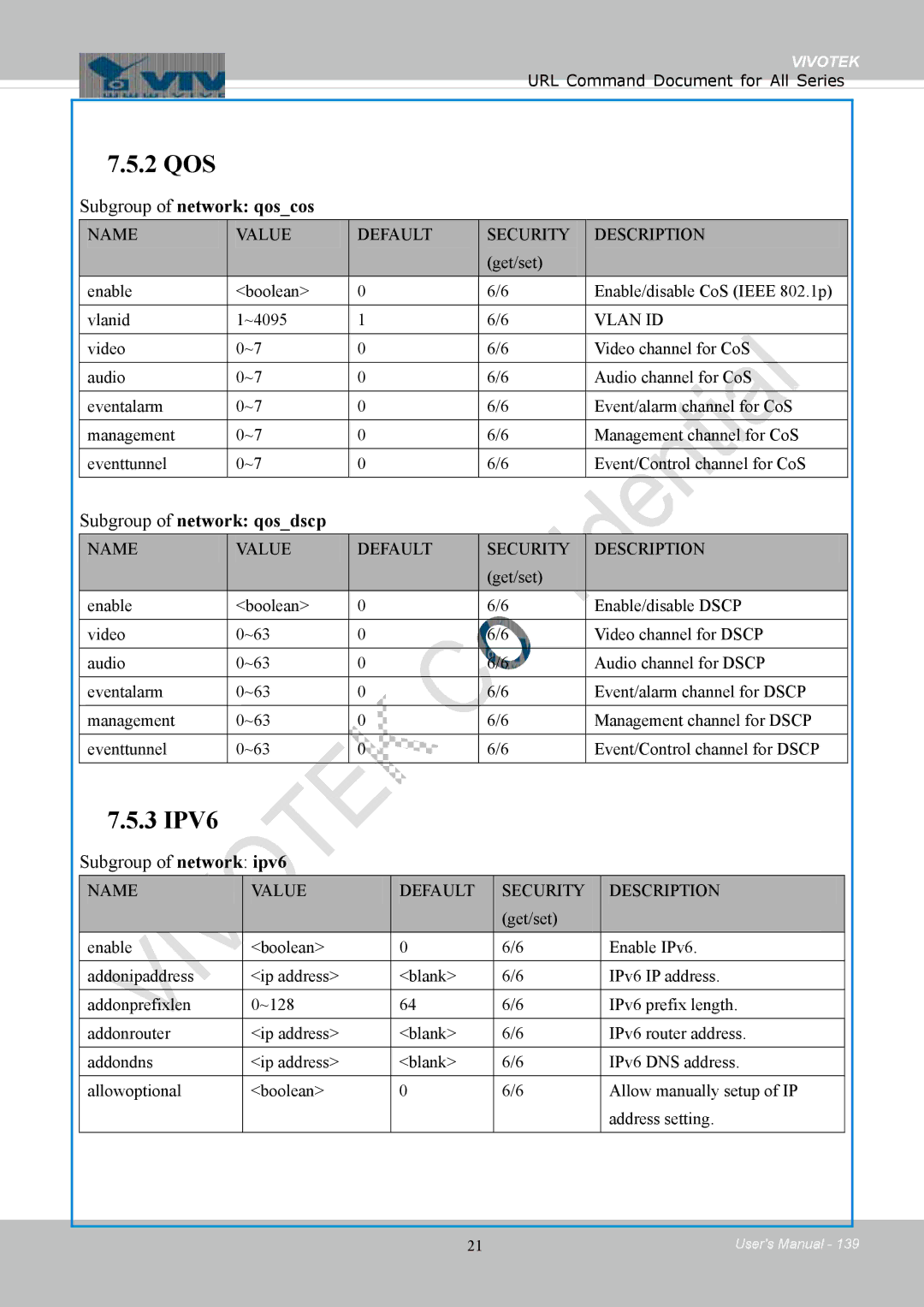 Vivotek 8154V, FD8154 user manual Subgroup of network qoscos, Subgroup of network qosdscp, Subgroup of network ipv6 