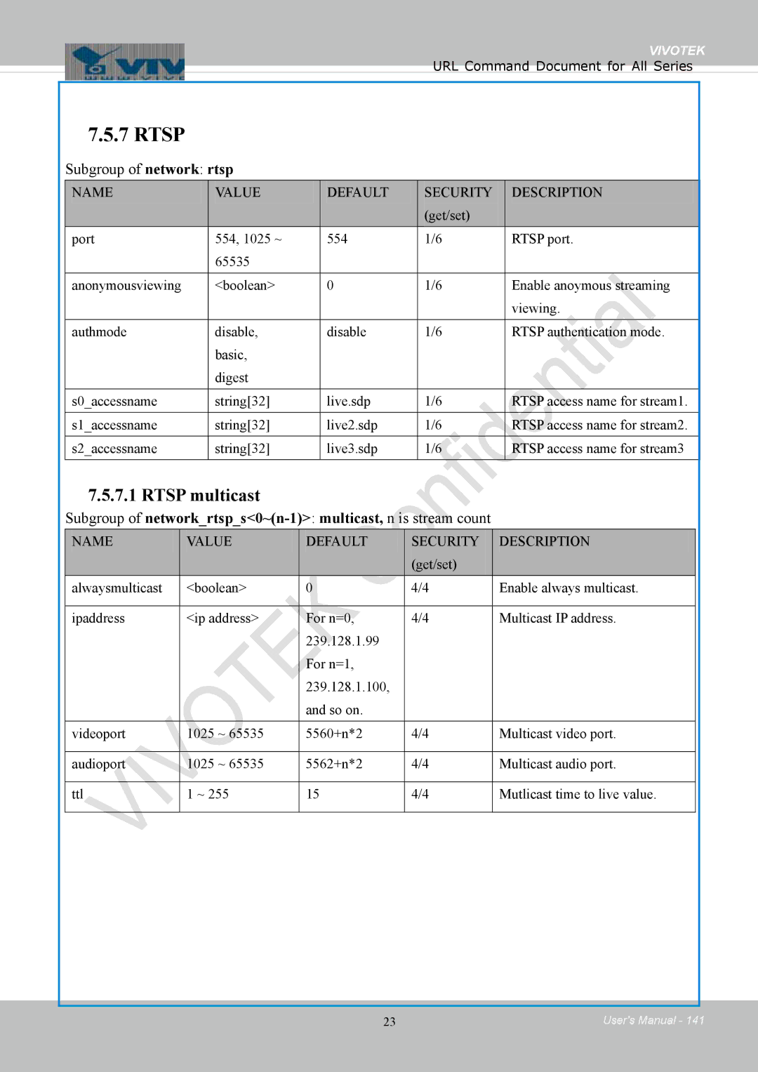 Vivotek 8154V, FD8154 user manual Subgroup of network rtsp, Subgroup of networkrtsps0~n-1multicast, n is stream count 