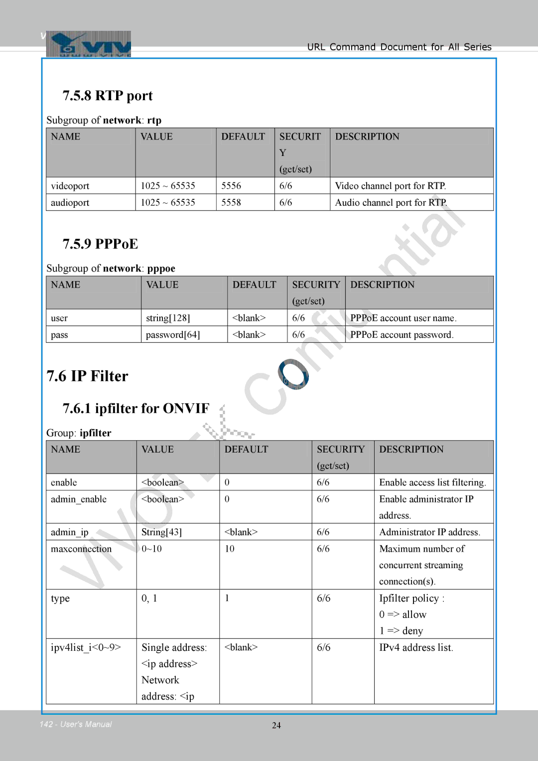 Vivotek FD8154, 8154V user manual IP Filter, Subgroup of network rtp, Subgroup of network pppoe, Group ipfilter 