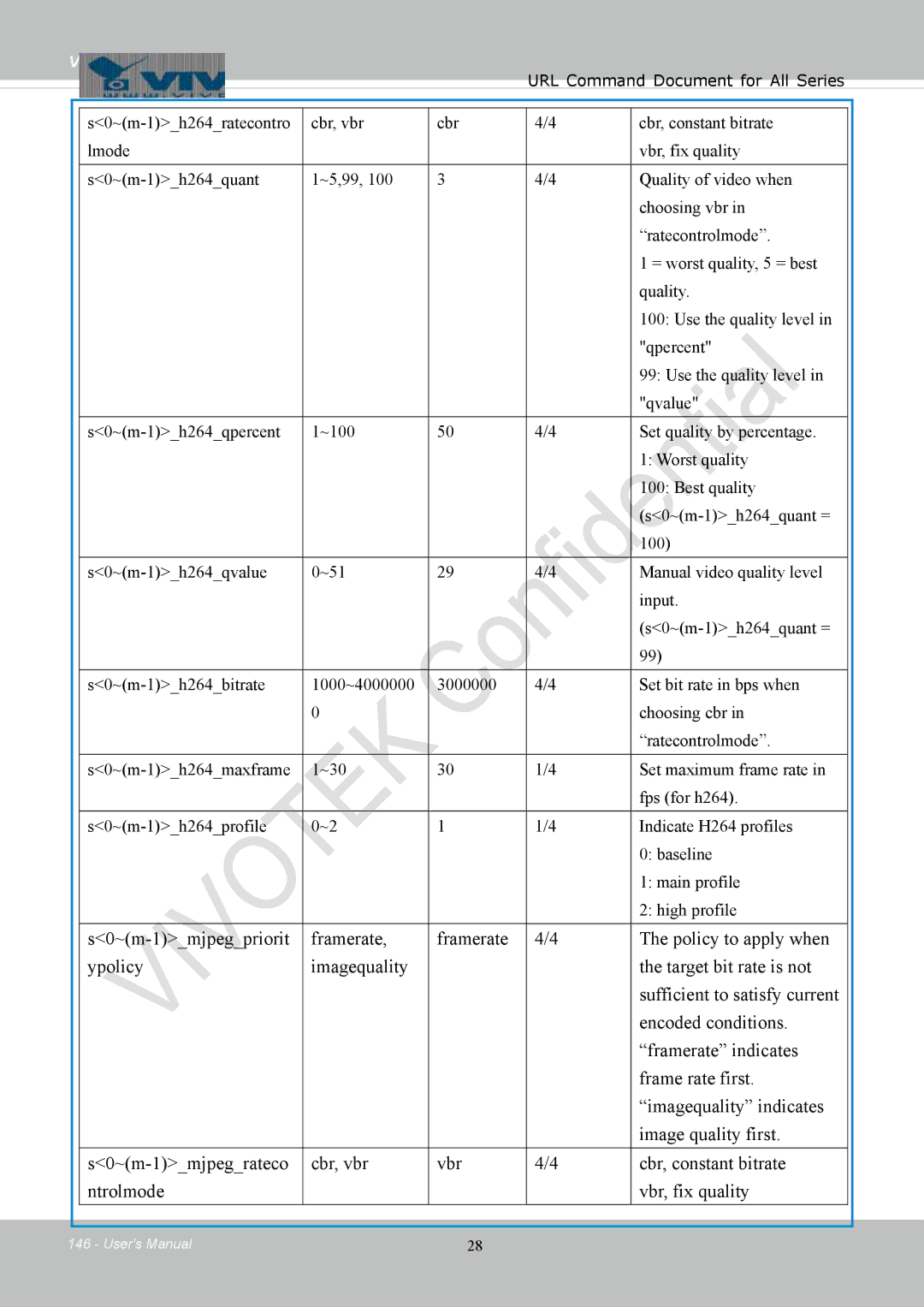 Vivotek FD8154, 8154V user manual Vivotek 