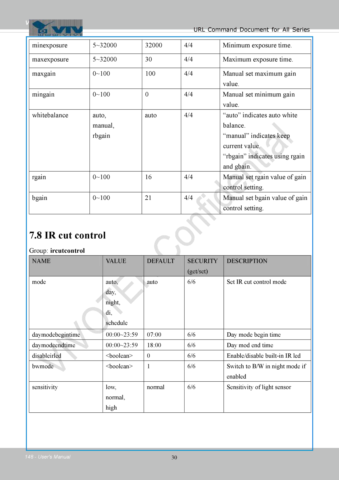 Vivotek FD8154, 8154V user manual IR cut control, Group ircutcontrol 