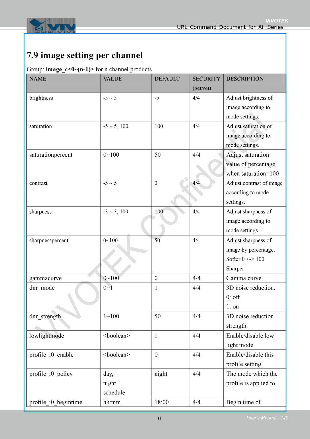 Vivotek 8154V, FD8154 user manual Image setting per channel, Group imagec0~n-1for n channel products 