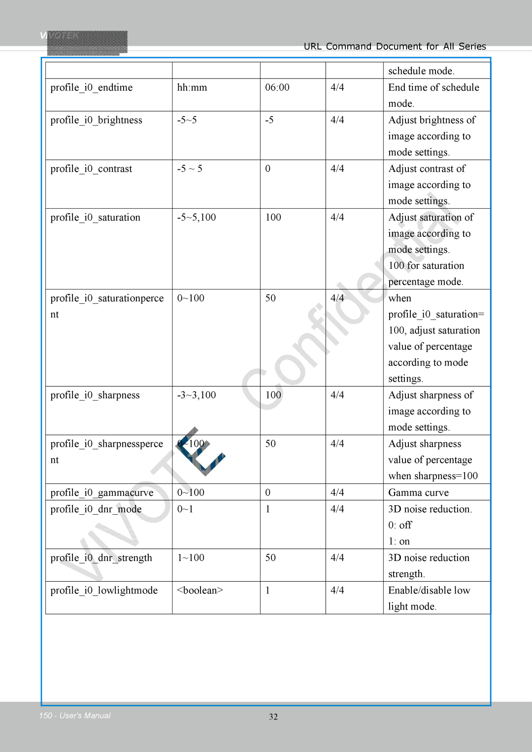 Vivotek FD8154, 8154V user manual Schedule mode 