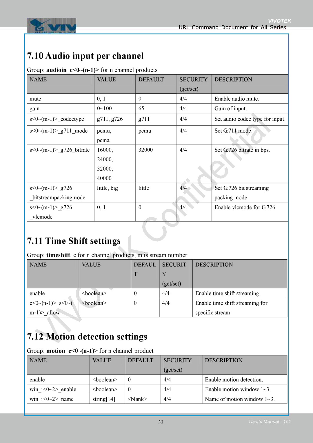 Vivotek 8154V, FD8154 user manual Audio input per channel, Time Shift settings, Motion detection settings 