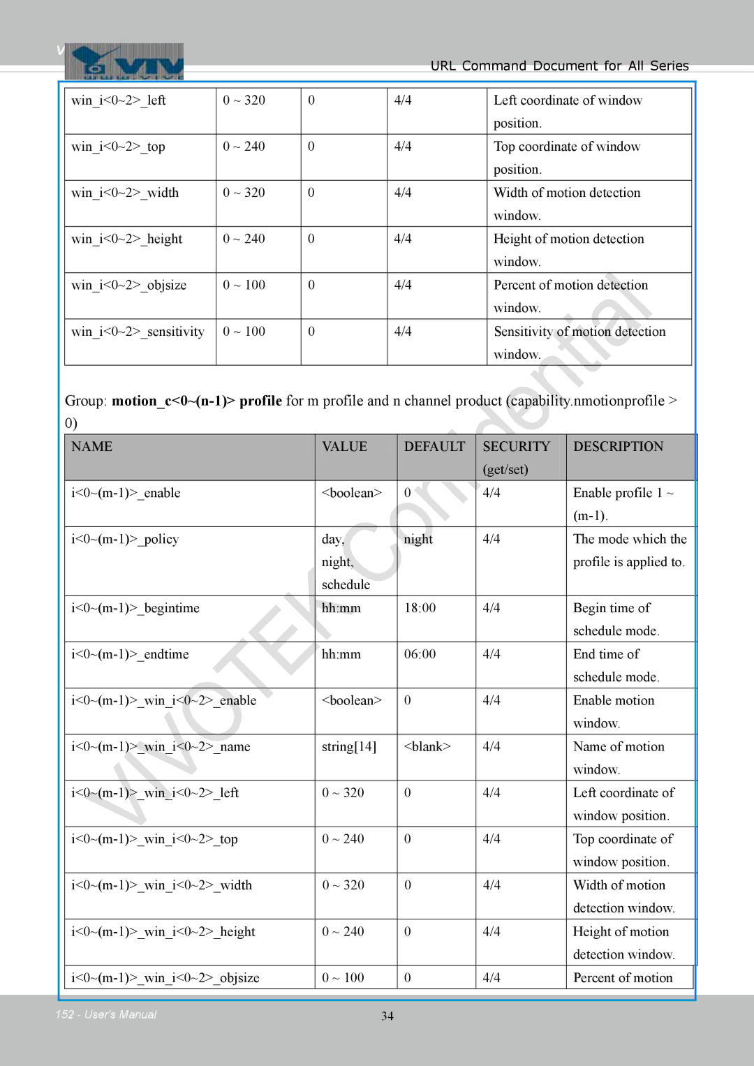 Vivotek FD8154, 8154V user manual Name Value Default Security Description 