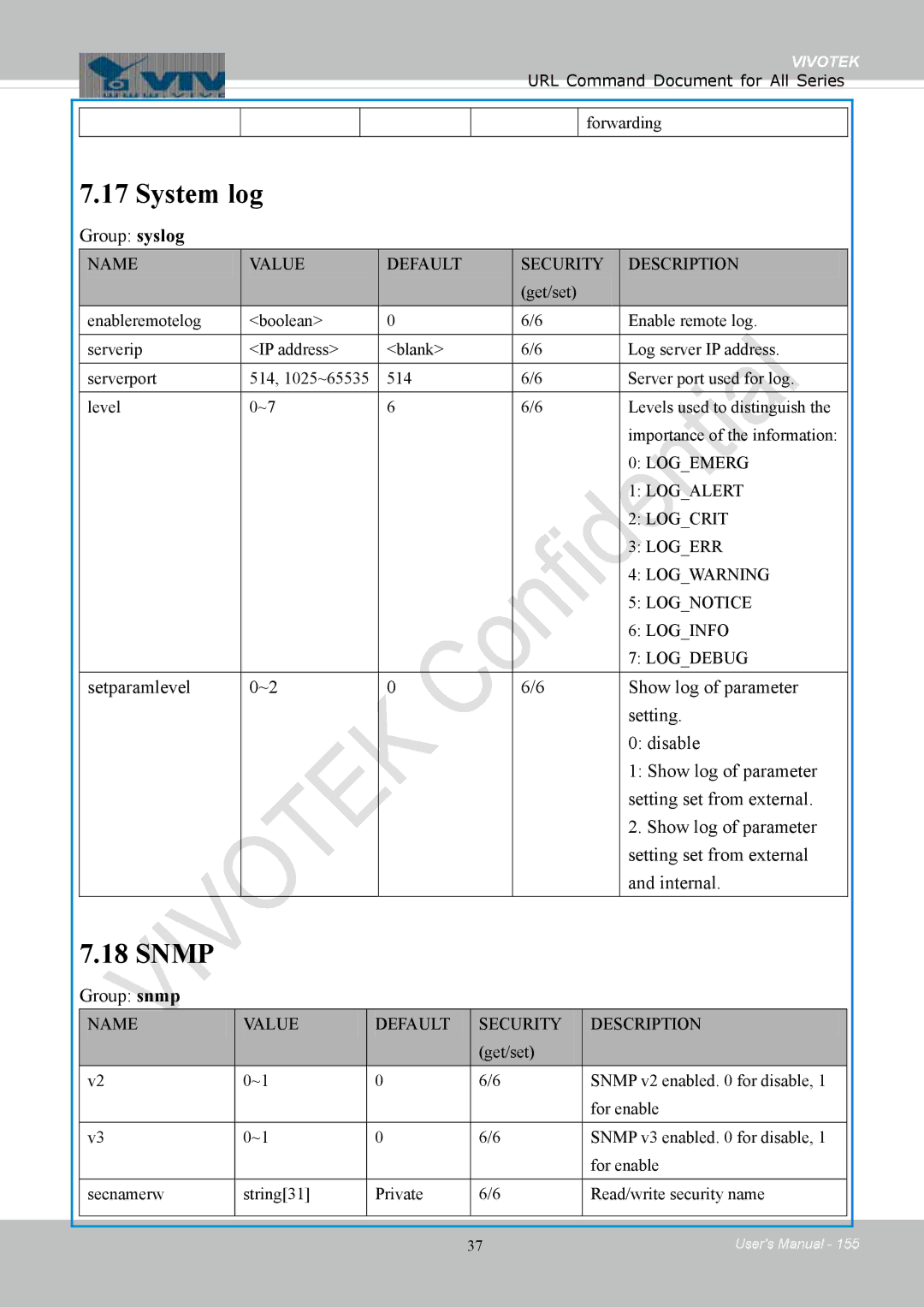 Vivotek 8154V, FD8154 user manual System log, Snmp, Group syslog, Group snmp 