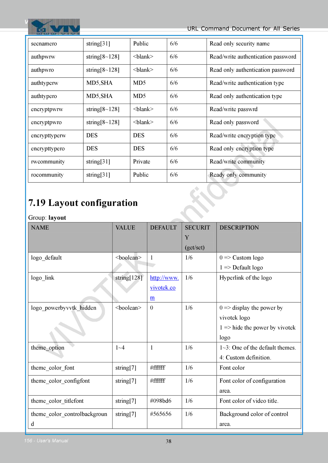 Vivotek FD8154, 8154V user manual Layout configuration, Group layout 